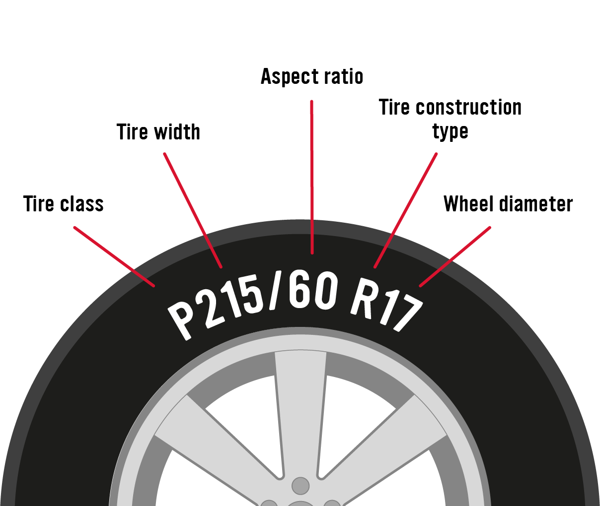 Wheel Rim Size Chart
